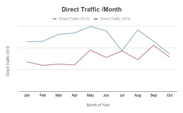 Powerhouse International’s Significant Growth In Web Traffic Since Partnering With Digilari Media