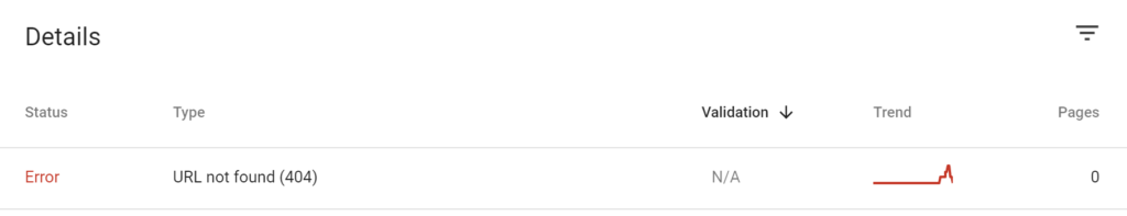 404 URLs on Google Search Console