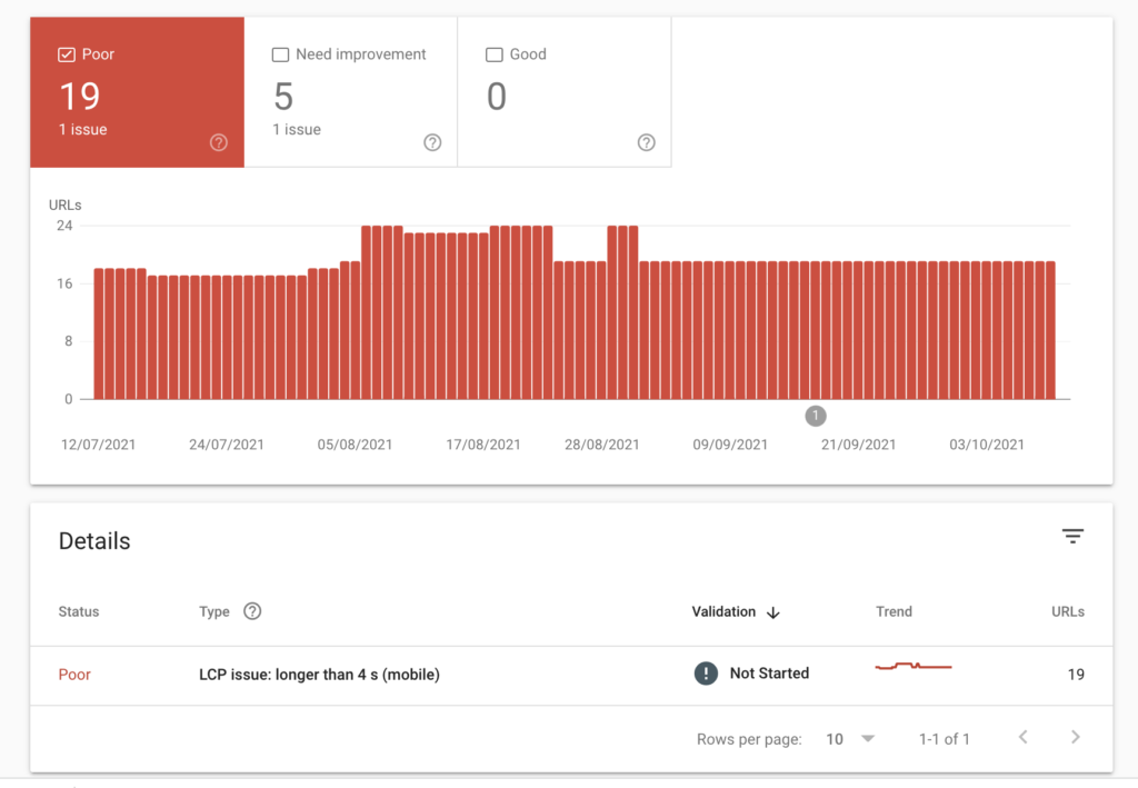 Core Web Vital Features provides insight on web performances