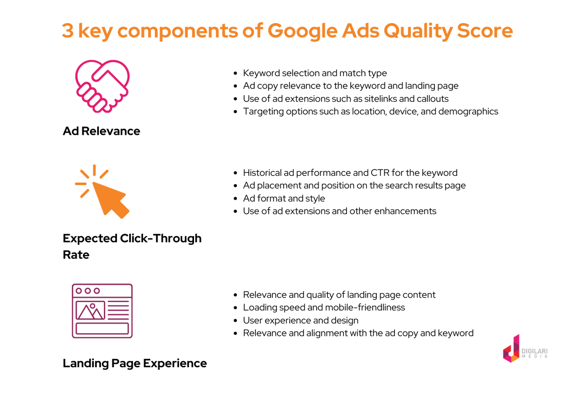 3 key components of Google Ads Quality Score