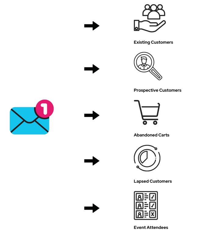 Building email list for different types of target audience is a key strategy for email marketing