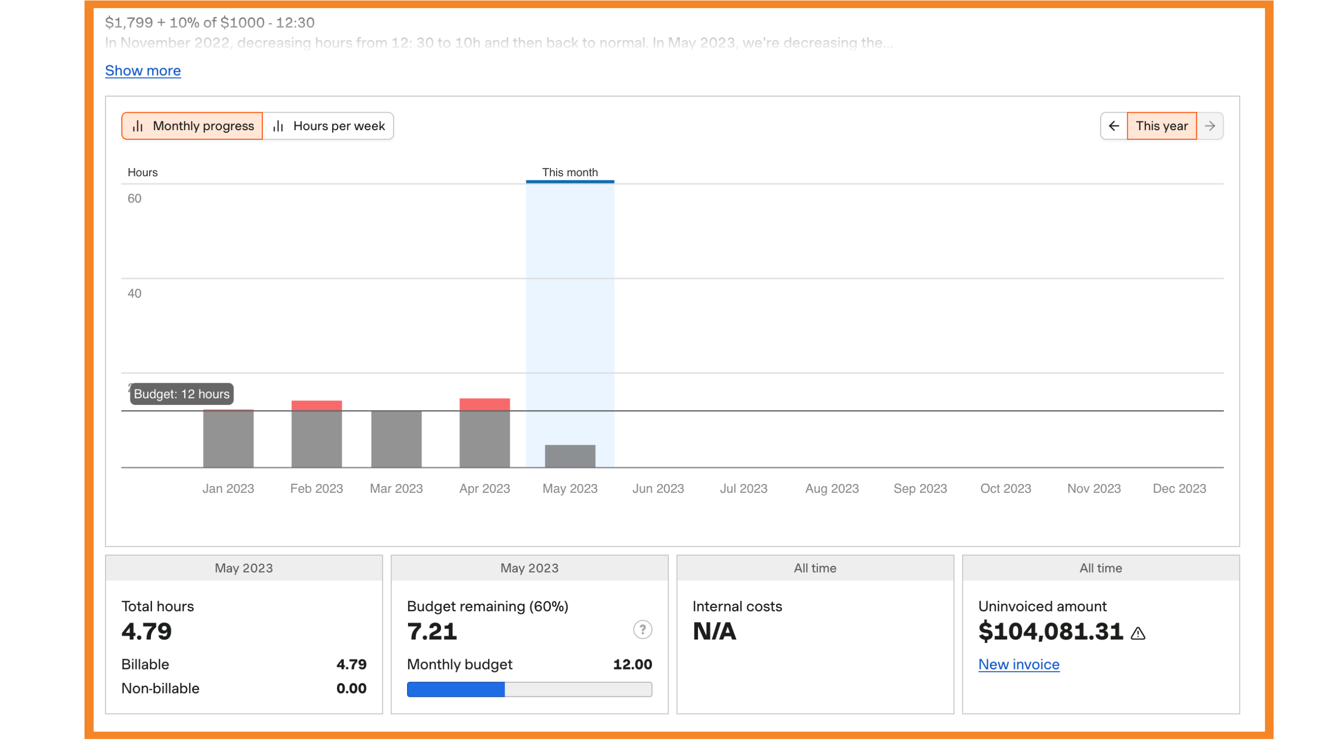 A task tracking software displays a summary of how much time each task has spent on a desktop screen