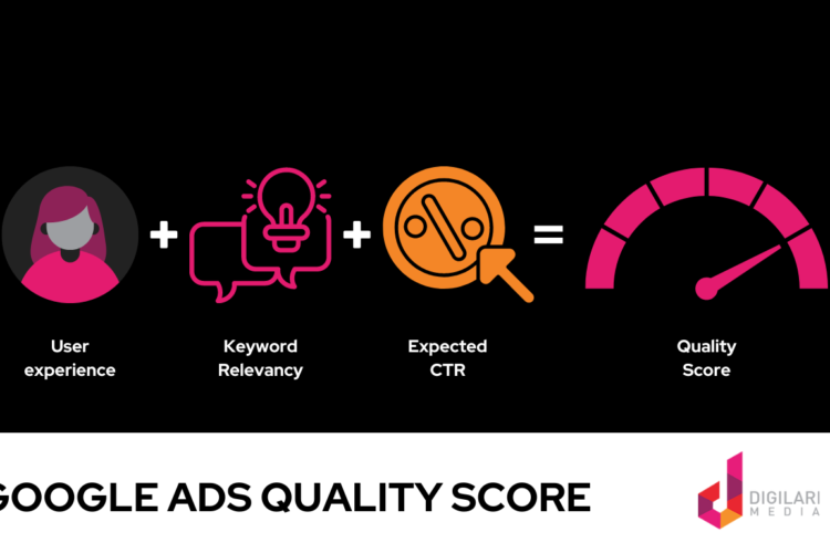 Elements of Google Ads Quality Score