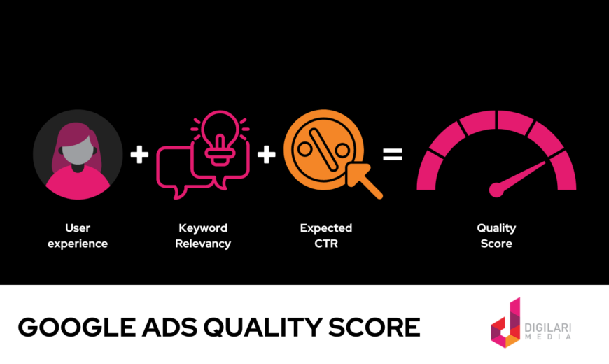 Elements of Google Ads Quality Score