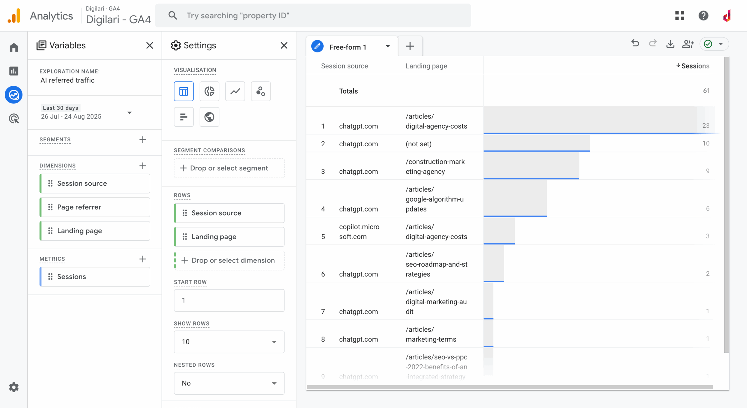 GA4 exploration report showing AI-referred traffic sources such as ChatGPT and Microsoft Copilot, with landing pages and session counts visualised in a bar chart.