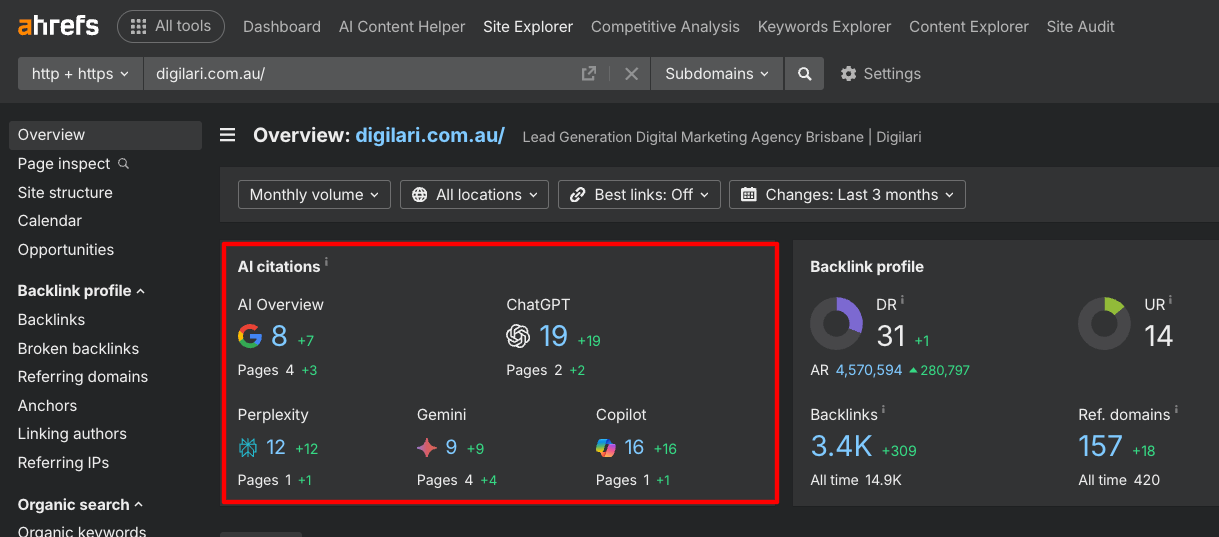Ahrefs dashboard showing AI citations for Digilari across platforms including ChatGPT, Google AI Overview, Perplexity, Gemini, and Copilot, with increases in mentions over the last 3 months.
